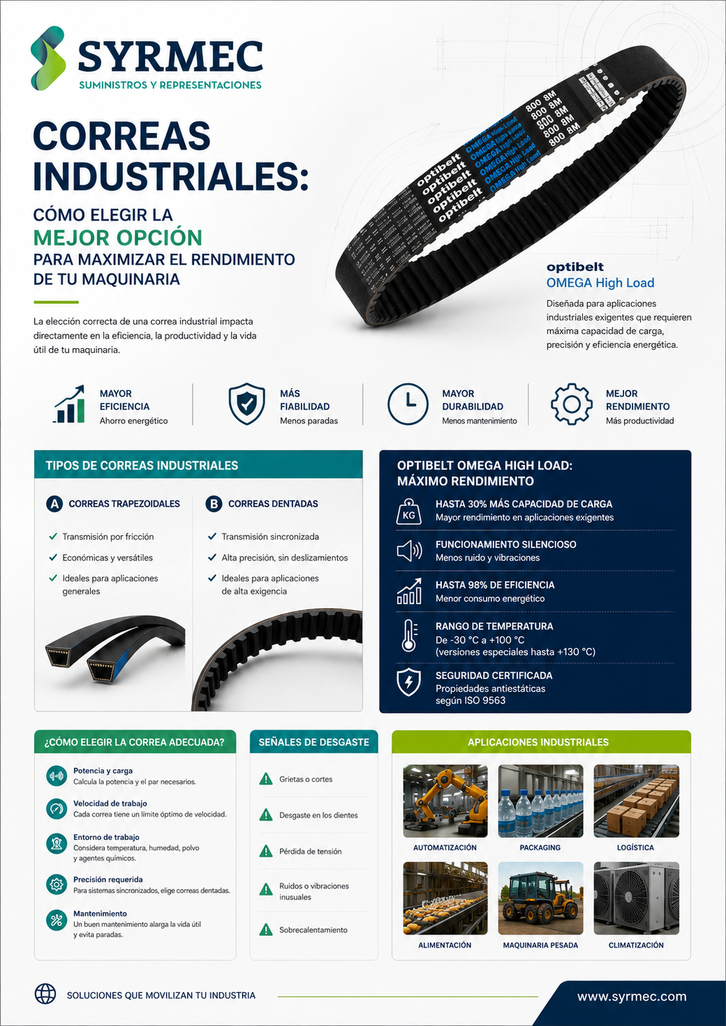 Guía SYRMEC para elegir correas industriales