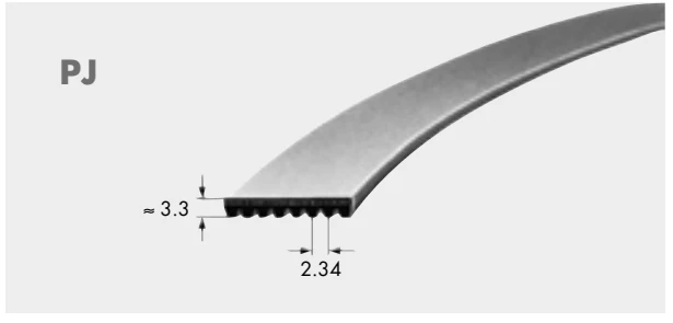 Perfil de correa Poly-V PJ, paso 2,34mm
